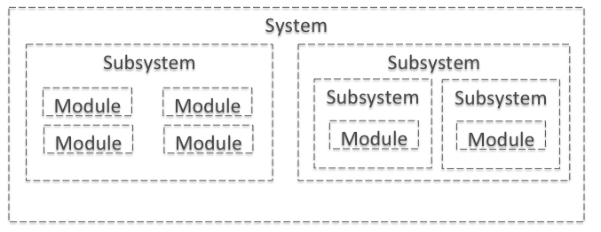 systems_design_overview