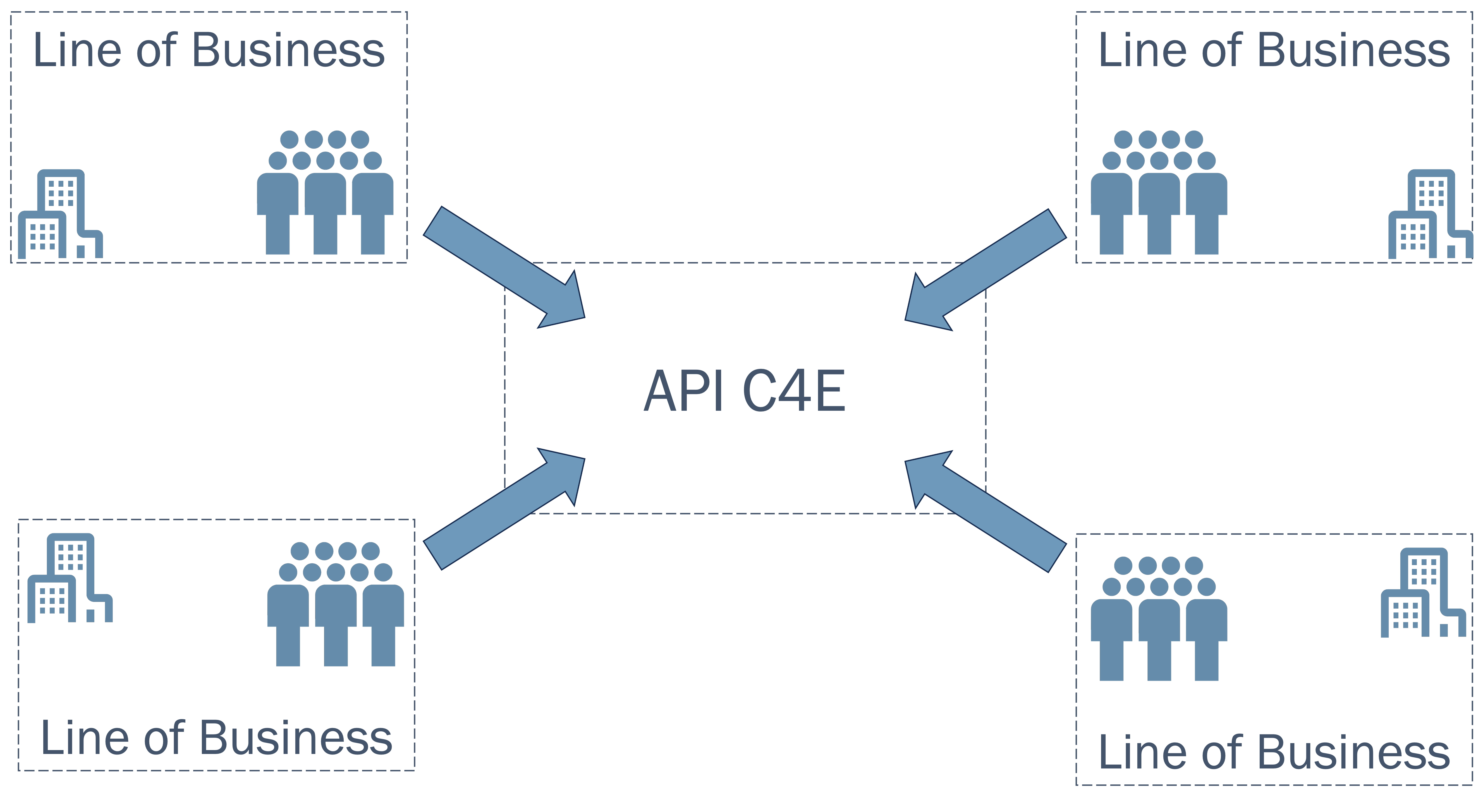 The overwhelmed API C4E