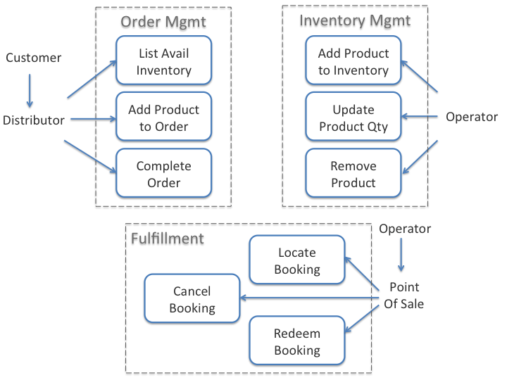 activity_mapping_to_modules