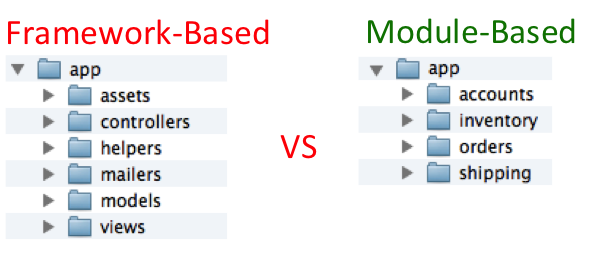 framework_vs_modular_source_layout