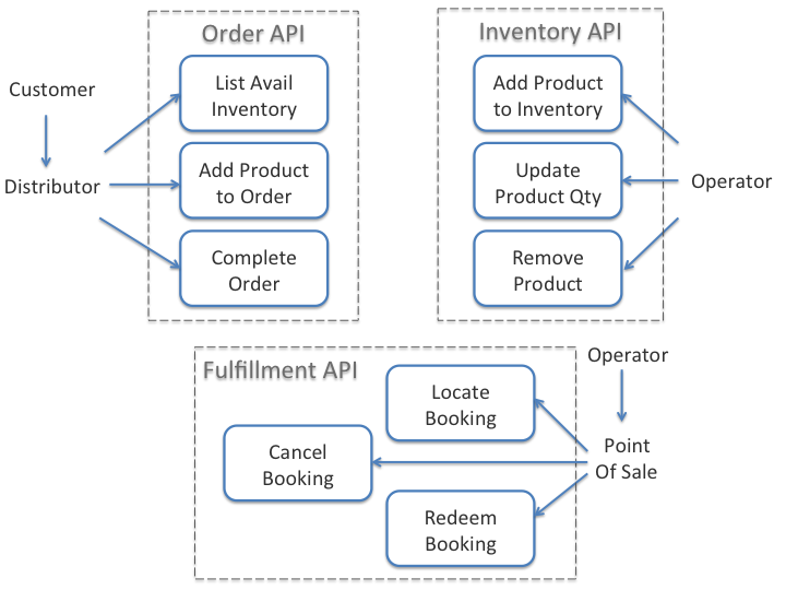 systems_design_to_api