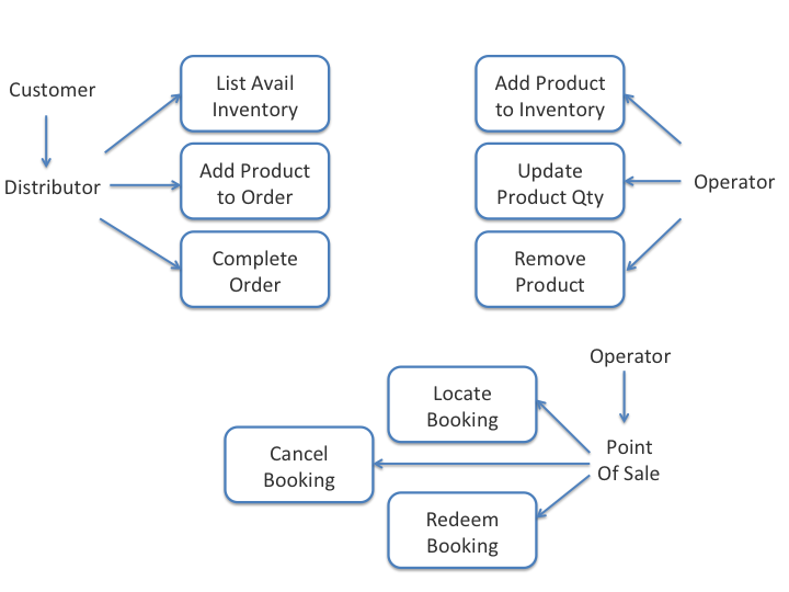 workflow_diagram